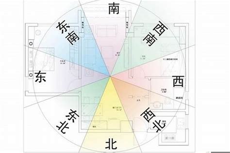 風水方位判定|怎樣判定屋宅的坐向